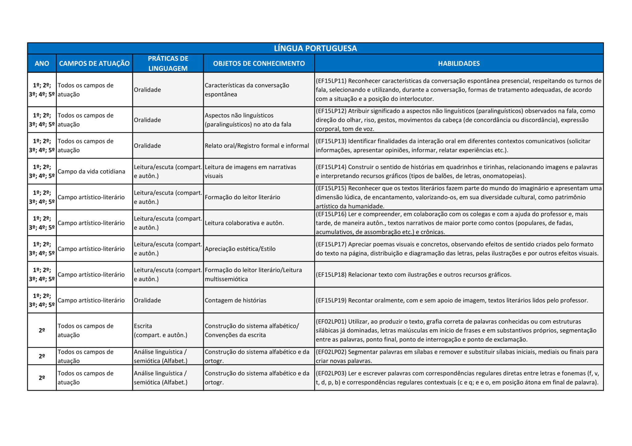 Habilidades De Lingua Portuguesa MODISEDU