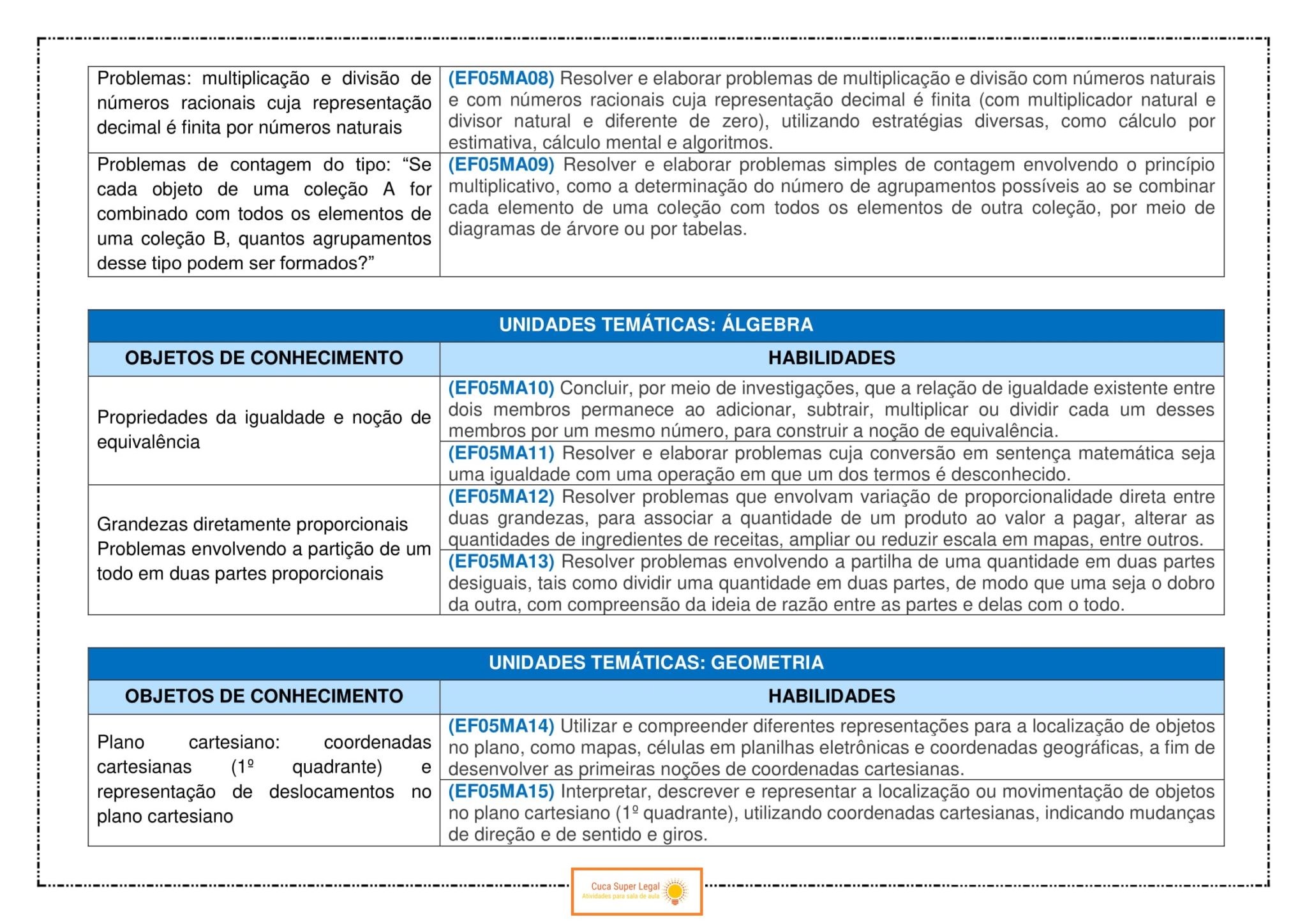 Habilidades Bncc 5 Ano Matemática - RETOEDU