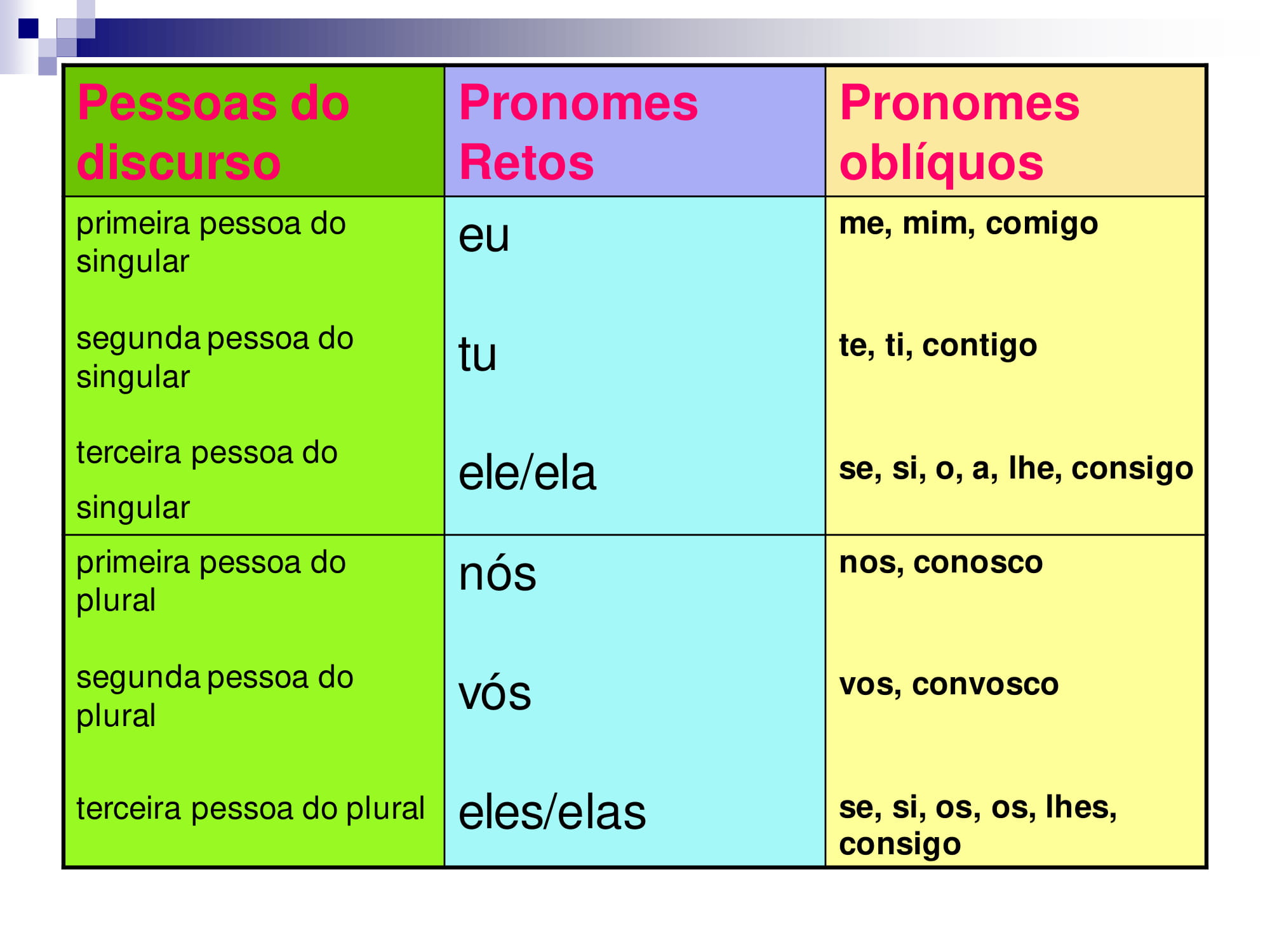 Atividade Com Pronomes Demonstrativos EDULEARN