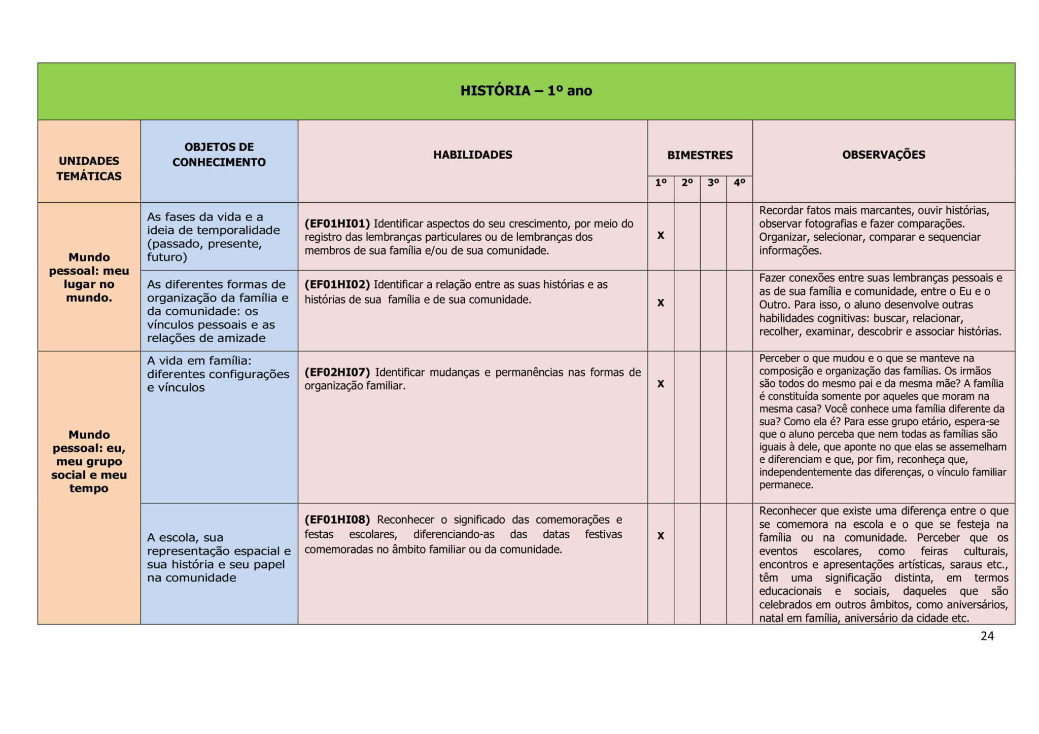 1º ANO - ORGANIZADORES BNCC - HABILIDADES - COM EXPLICAÇÃO DETALHADAS ...