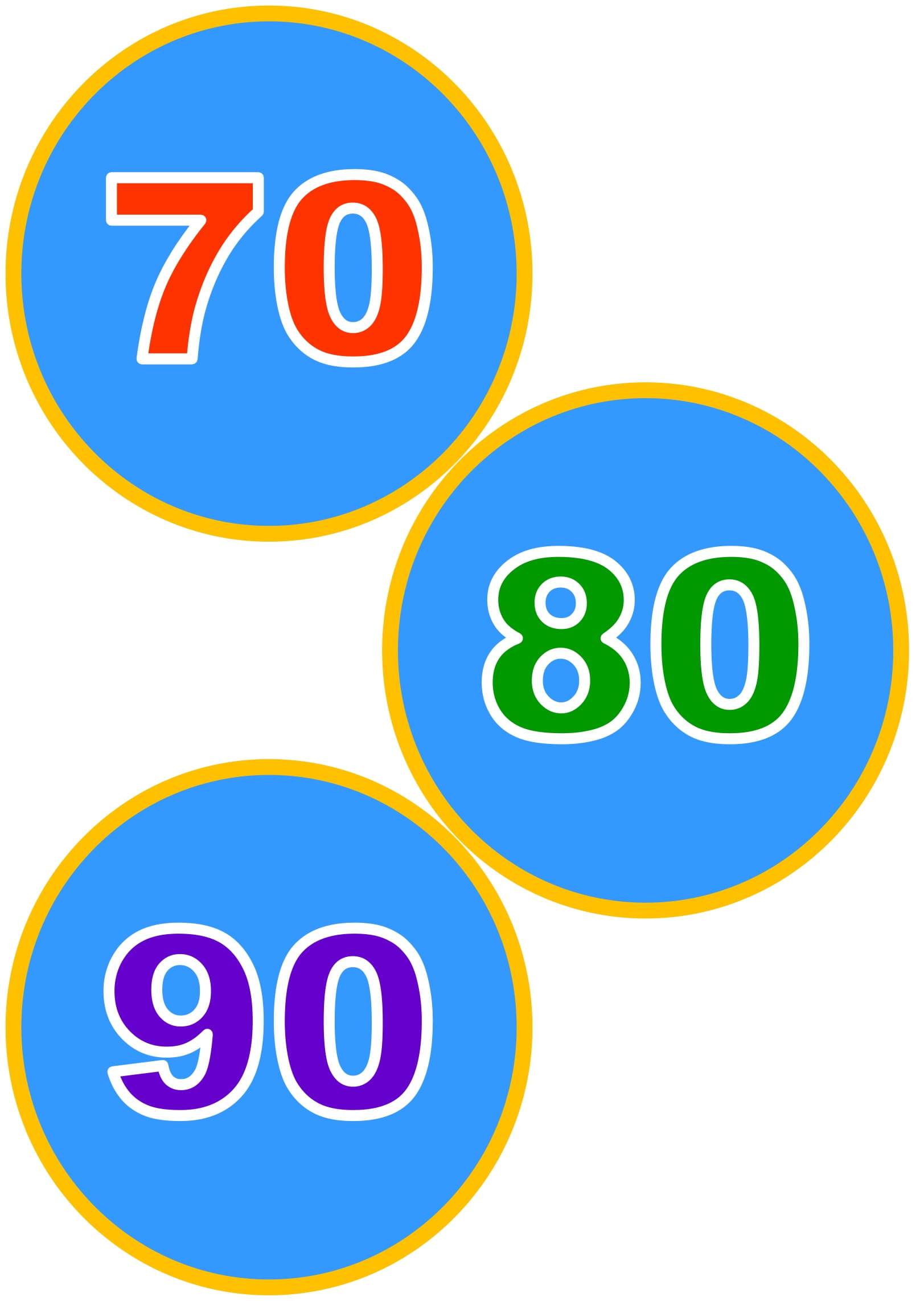 Quantos 5 Tem De 0 A 100 - FDPLEARN