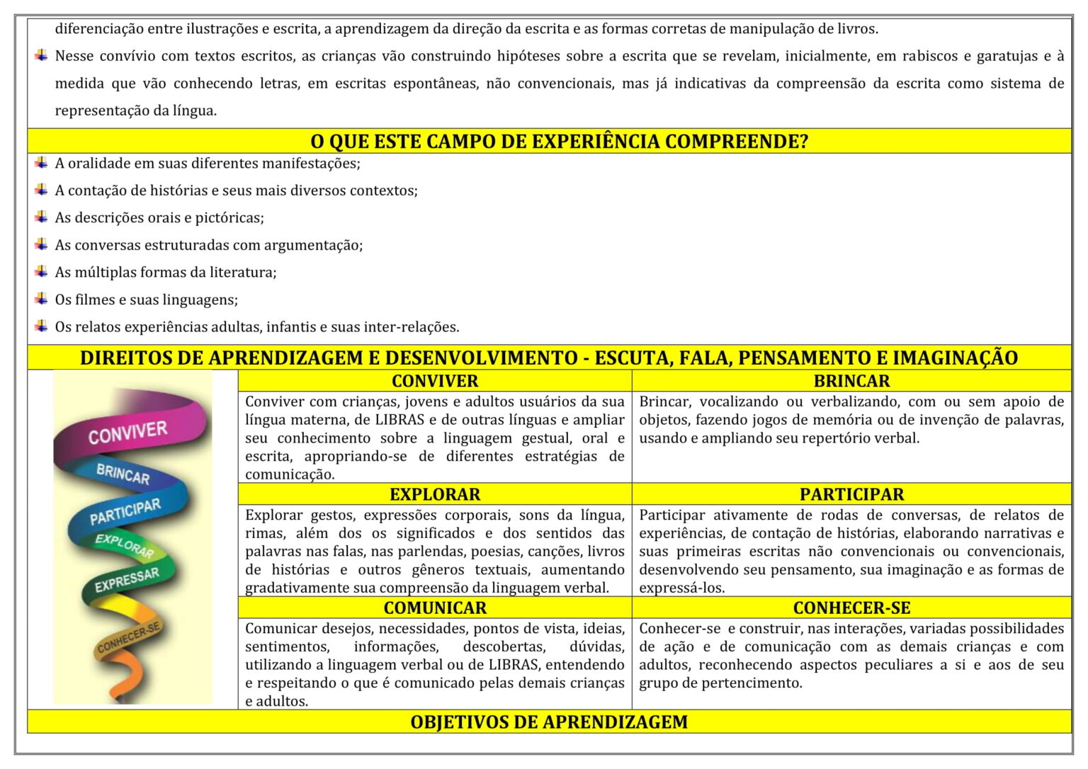 Ed. infantil - Planejamento e atividades do campo de exp. Escuta, fala ...