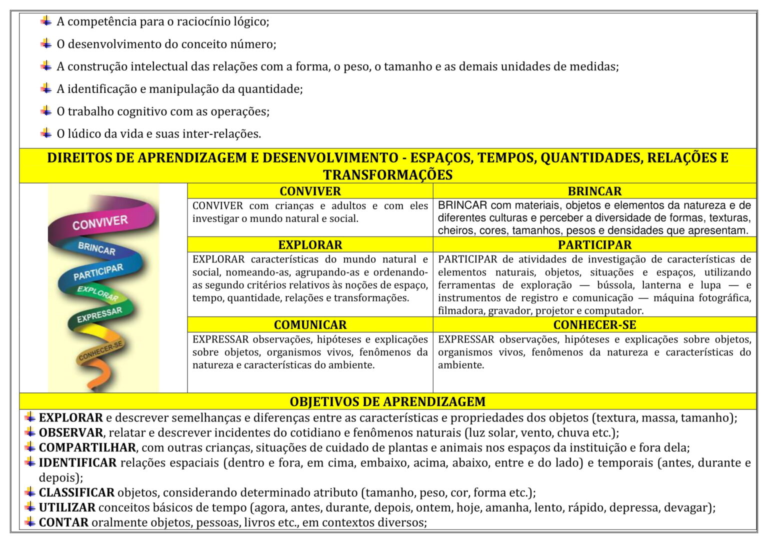 Espaço Tempo Quantidades Relações E Transformações - RETOEDU